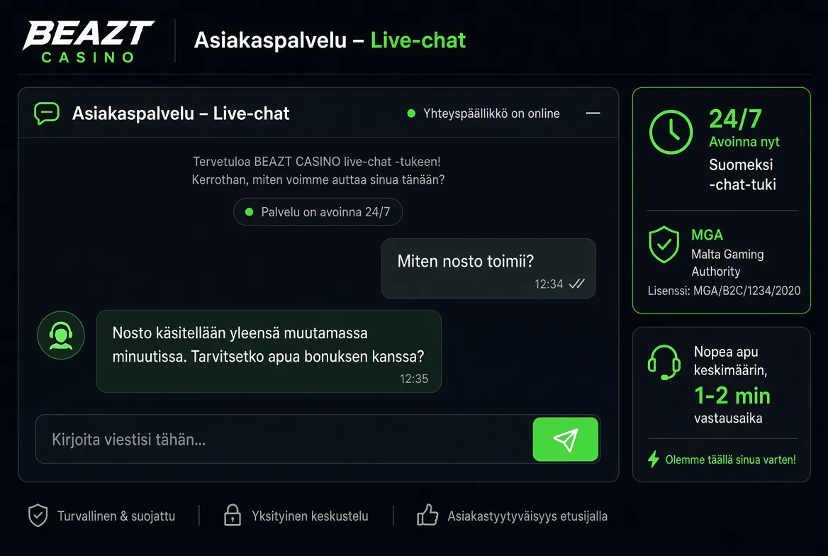 Beazt Casinon 24/7 live-chat -asiakaspalvelun testaus suomeksi
