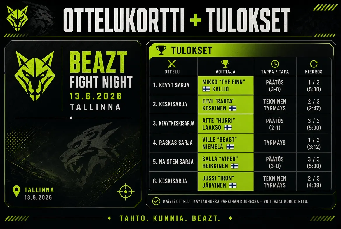 Beazt Fight Night ottelukortti ja tulokset taulukko